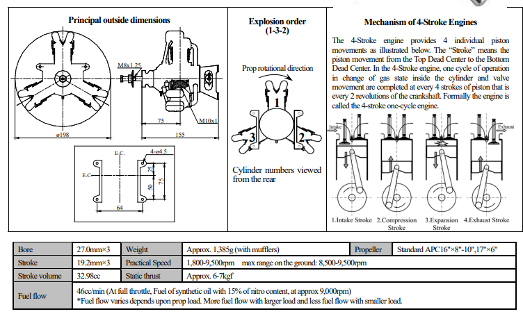 四沖程星型發動機3缸FA200R3