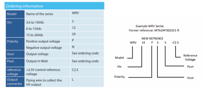 SDS High Voltage WRV系列高壓電源
